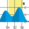 Hog Island tide chart for Sunday, October 6, 2024