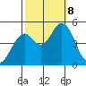 Hog Island tide chart for Tuesday, October 8, 2024