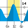 Hog Island tide chart for Thursday, November 14, 2024