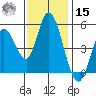 Hog Island tide chart for Friday, November 15, 2024