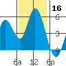 Hog Island tide chart for Saturday, November 16, 2024