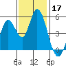Hog Island tide chart for Sunday, November 17, 2024