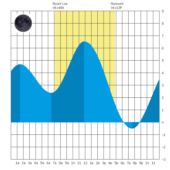 Hog Island tide chart for Saturday, November 30, 2024