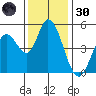 Hog Island tide chart for Saturday, November 30, 2024