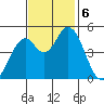 Hog Island tide chart for Wednesday, November 6, 2024