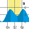 Hog Island tide chart for Saturday, November 9, 2024
