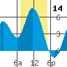 Hog Island tide chart for Saturday, December 14, 2024
