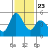 Hog Island tide chart for Monday, December 23, 2024