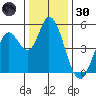 Hog Island tide chart for Monday, December 30, 2024