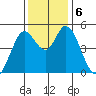 Hog Island tide chart for Friday, December 6, 2024
