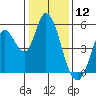Hog Island tide chart for Sunday, January 12, 2025