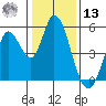 Hog Island tide chart for Monday, January 13, 2025