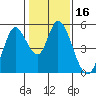 Hog Island tide chart for Thursday, January 16, 2025