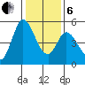 Hog Island tide chart for Monday, January 6, 2025