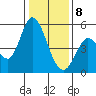 Hog Island tide chart for Wednesday, January 8, 2025