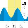Hog Island tide chart for Saturday, February 15, 2025