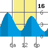 Hog Island tide chart for Sunday, February 16, 2025