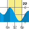 Hog Island tide chart for Saturday, February 22, 2025