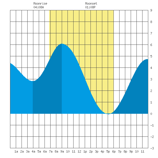Hog Island tide chart for Sunday, February 23, 2025
