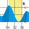 Hog Island tide chart for Thursday, February 6, 2025