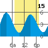 Hog Island tide chart for Saturday, March 15, 2025