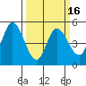 Hog Island tide chart for Sunday, March 16, 2025