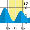Hog Island tide chart for Monday, March 17, 2025