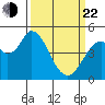 Hog Island tide chart for Saturday, March 22, 2025