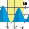 Hog Island tide chart for Sunday, March 30, 2025