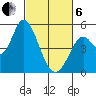 Hog Island tide chart for Thursday, March 6, 2025