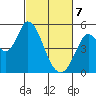 Hog Island tide chart for Friday, March 7, 2025