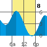 Hog Island tide chart for Saturday, March 8, 2025