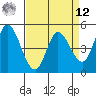 Hog Island tide chart for Saturday, April 12, 2025