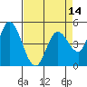 Hog Island tide chart for Monday, April 14, 2025