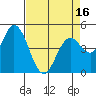 Hog Island tide chart for Wednesday, April 16, 2025