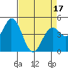 Hog Island tide chart for Thursday, April 17, 2025
