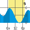 Hog Island tide chart for Saturday, April 5, 2025
