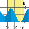 Hog Island tide chart for Sunday, April 6, 2025