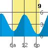 Hog Island tide chart for Wednesday, April 9, 2025