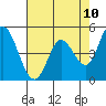 Hog Island tide chart for Saturday, May 10, 2025