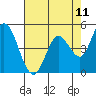 Hog Island tide chart for Sunday, May 11, 2025