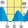 Hog Island tide chart for Monday, May 12, 2025