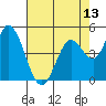 Hog Island tide chart for Tuesday, May 13, 2025