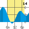 Hog Island tide chart for Wednesday, May 14, 2025