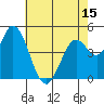 Hog Island tide chart for Thursday, May 15, 2025