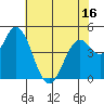 Hog Island tide chart for Friday, May 16, 2025
