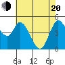 Hog Island tide chart for Tuesday, May 20, 2025