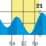 Hog Island tide chart for Wednesday, May 21, 2025