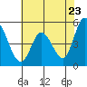 Hog Island tide chart for Friday, May 23, 2025