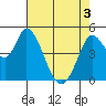 Hog Island tide chart for Saturday, May 3, 2025